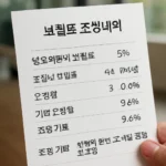 실손보험료 인상률
